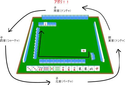 東四局|1局・半荘（ハンチャン）・東場・南場・本場 麻雀ルール入門